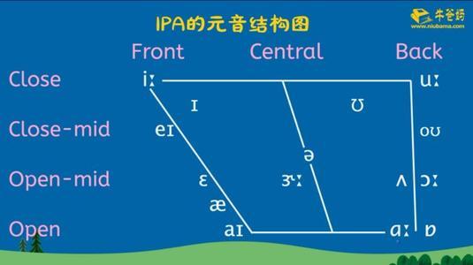 为什么现在的英语音标和以前不同（新英语音标和旧音标的区别）(3)