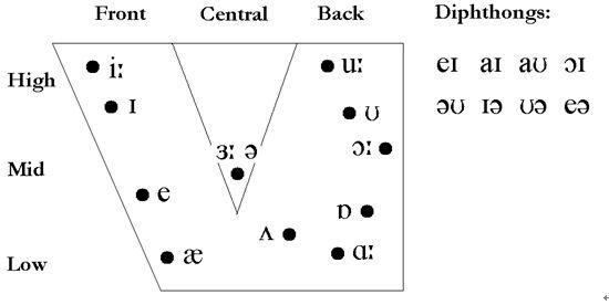 为什么现在的英语音标和以前不同（新英语音标和旧音标的区别）(4)
