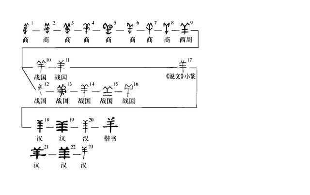 世界上最简单的100个汉字（世界上最独特的文字）(29)