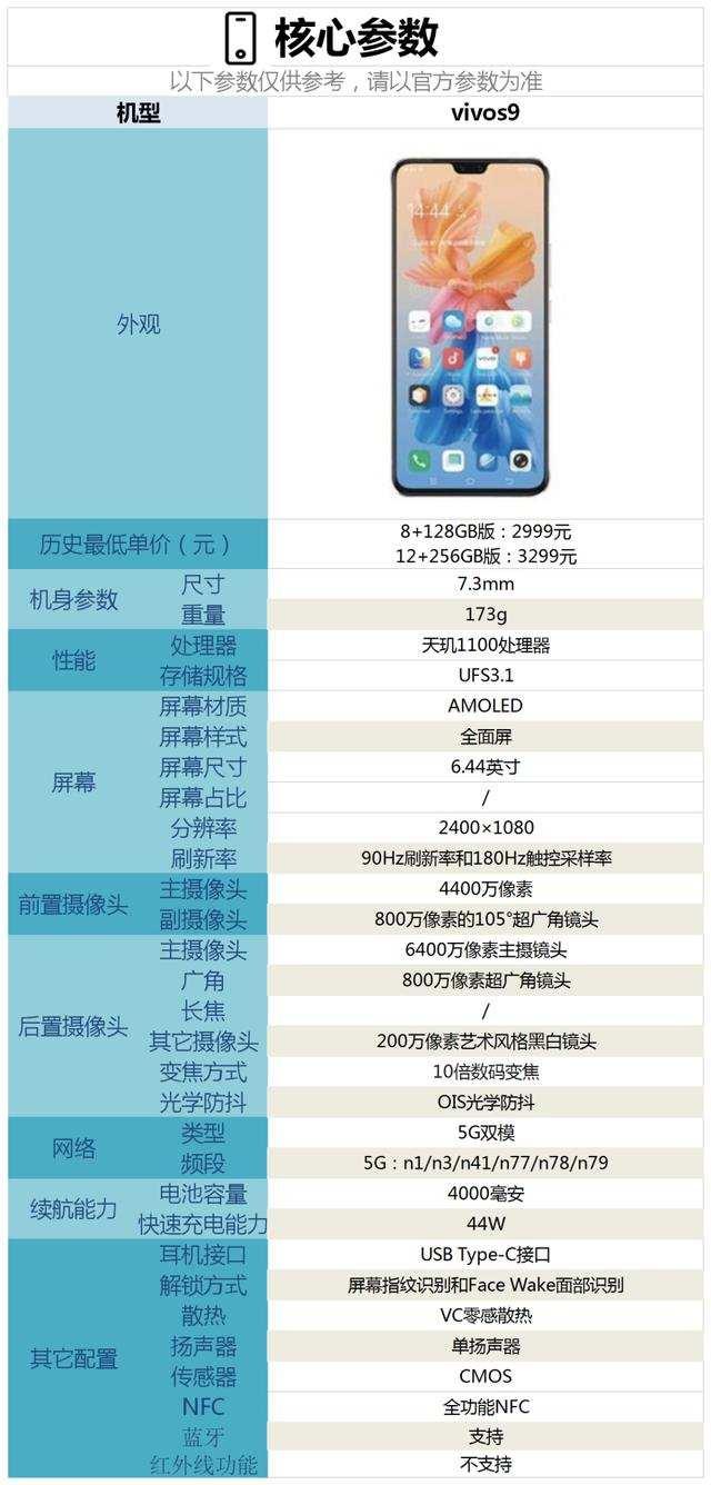 vivos9手机有哪些缺点（S9到底值不值得购买）(6)