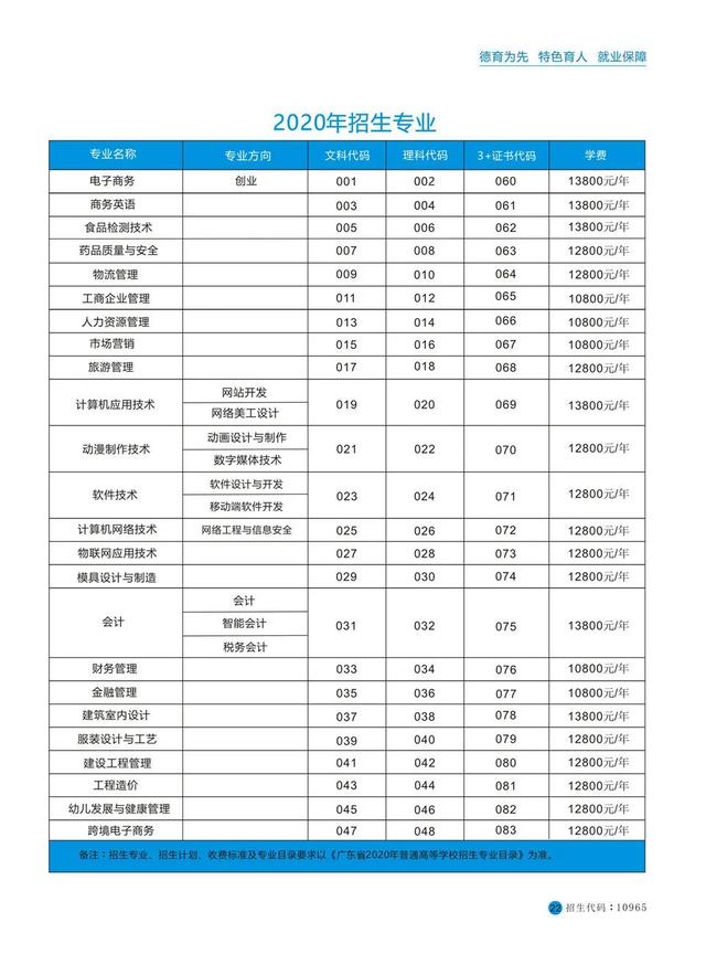 2023潮汕职业技术学院投档最低分（全面了解潮汕职业技术学院）(2)