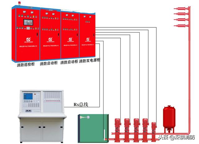 消防水泵安装调试方法（消防水泵的启动方式及检测方法）(1)