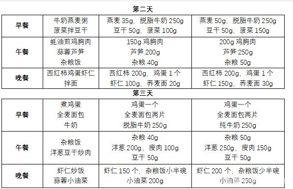 减肥食谱一日三餐营养减肥餐（减肥食谱一日三餐）(3)