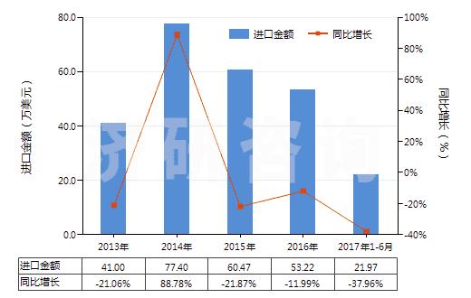 网眼靴优选（塑料制鞋面的中）(2)