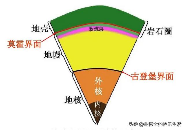 地球的构成（4地球的结构）(5)