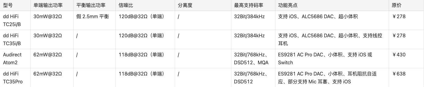 500以内hifi小尾巴评测（2022年618盘点53款HiFi小尾巴）(2)