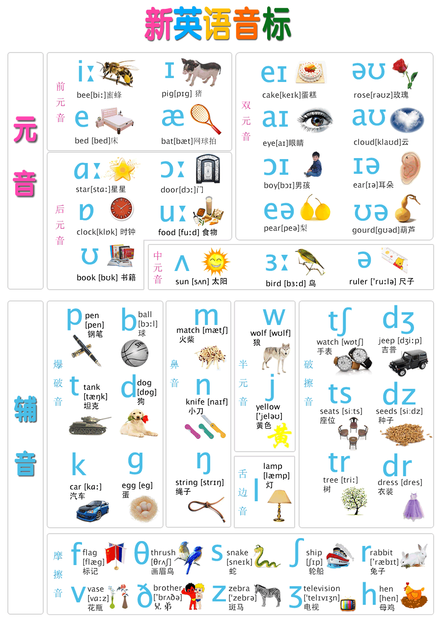 为什么现在的英语音标和以前不同（新英语音标和旧音标的区别）(5)