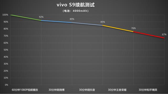 vivos9整体性能评测（vivoS9评测时尚轻薄机身）(48)