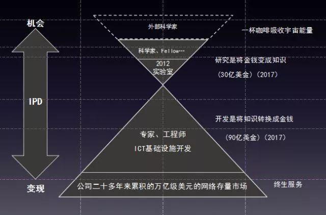 华为有没有隐藏的秘密（华为为什么能30年远离挑逗的红布）(7)