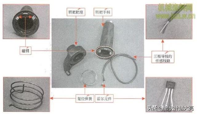 电动车拧转把工作原理（电动车转把调速把）(2)