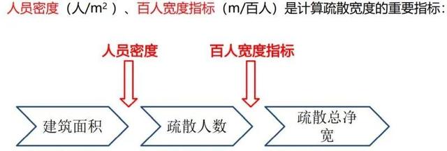 建筑防火分区案例分析（案例分析笔记民用建筑防火）(2)