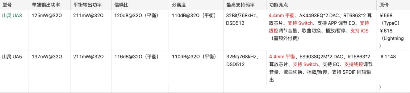 500以内hifi小尾巴评测（2022年618盘点53款HiFi小尾巴）(11)