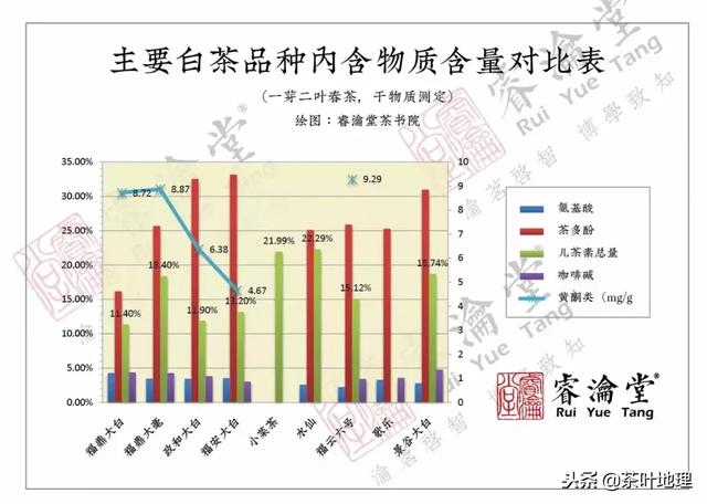 白茶100个品种（白茶品种四大天王）(6)