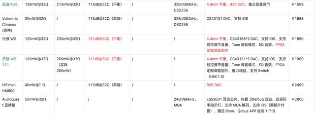 500以内hifi小尾巴评测（2022年618盘点53款HiFi小尾巴）(7)