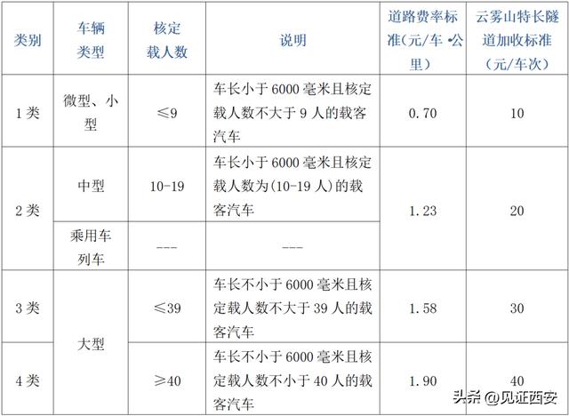 陕西高速公路免费到什么时候结束（陕西又一条高速公路今日通车）(4)