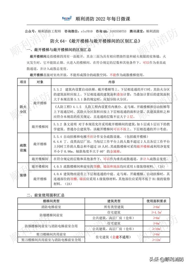 2022年顺利消防防火微课64（2022年顺利消防防火微课64）(3)