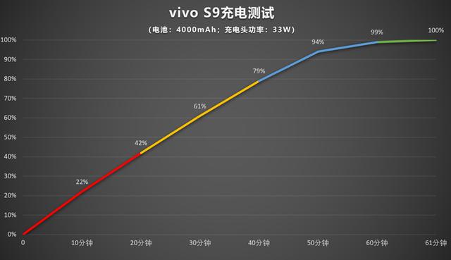 vivos9整体性能评测（vivoS9评测时尚轻薄机身）(47)