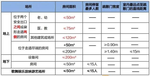 建筑防火分区案例分析（案例分析笔记民用建筑防火）(13)