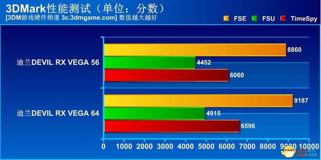 迪兰vega56白金版评测（A卡重生就靠这个了）(20)