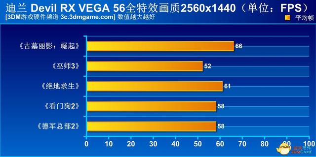 迪兰vega56白金版评测（A卡重生就靠这个了）(23)