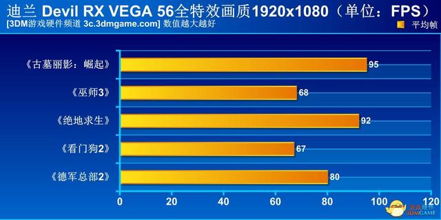 迪兰vega56白金版评测（A卡重生就靠这个了）(22)