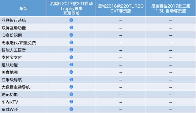 思域车机怎么升级系统（反应慢配置低思域车载系统为何被吐槽）(3)