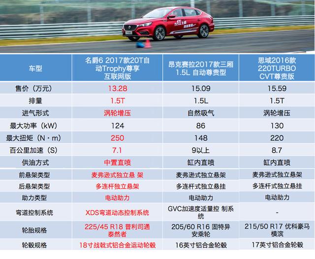 思域车机怎么升级系统（反应慢配置低思域车载系统为何被吐槽）(5)