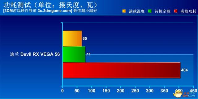 迪兰vega56白金版评测（A卡重生就靠这个了）(31)