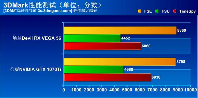 迪兰vega56白金版评测（A卡重生就靠这个了）(21)