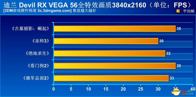 迪兰vega56白金版评测（A卡重生就靠这个了）(24)