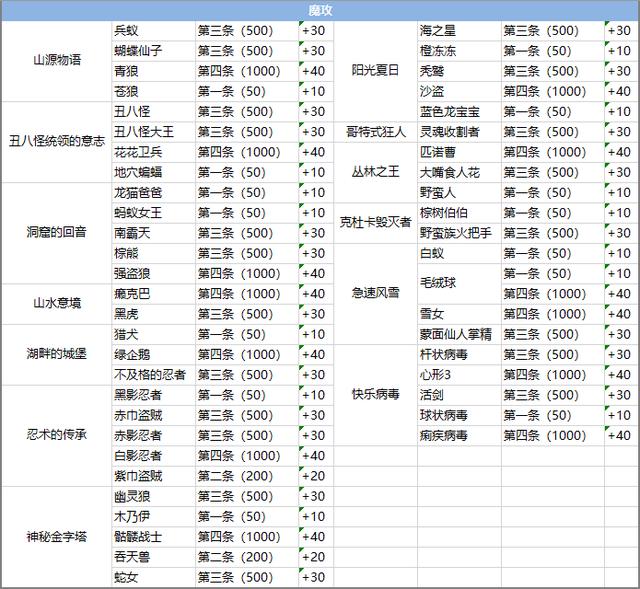 永恒岛手游超级攻略（永恒岛手游玩法攻略）(2)