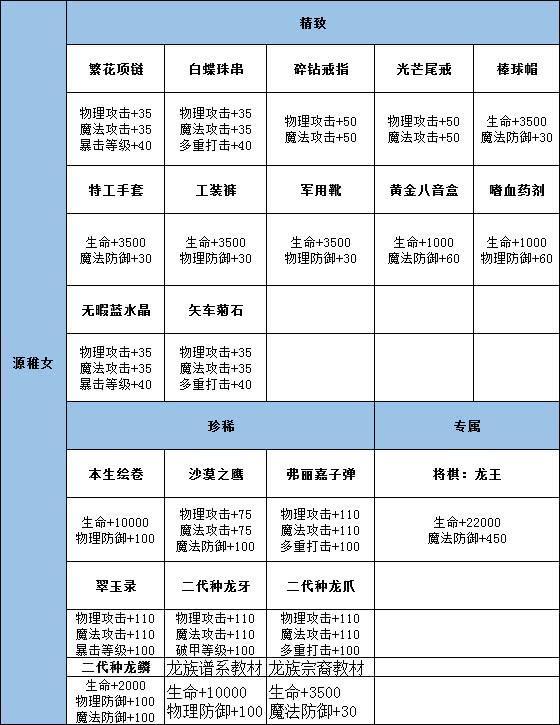 龙族幻想伙伴血统怎么解锁（伙伴源稚女详细介绍）(8)