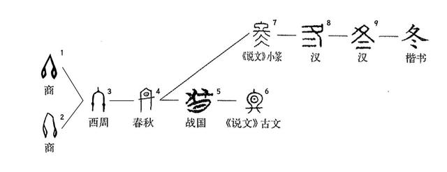 世界上最简单的100个汉字（世界上最独特的文字）(24)