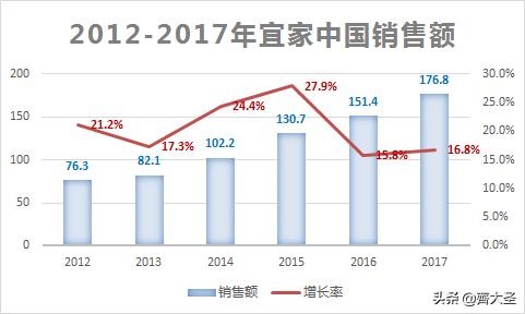 宜家五件单品图解（花了几万块亲自体验）(2)