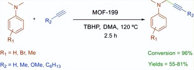 活化能和催化反应机理图像（Chem.Soc.Rev.综述）(9)