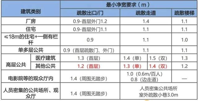 建筑防火分区案例分析（案例分析笔记民用建筑防火）(10)