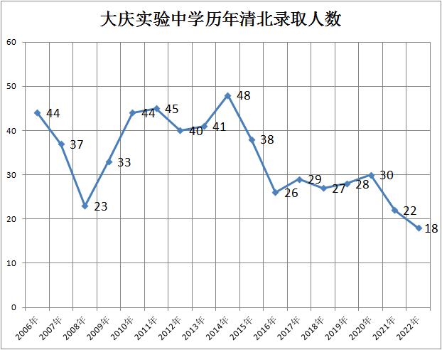 大庆实验中学高考最高分是多少分（大庆实验中学的高分学霸都去哪儿啦）(2)