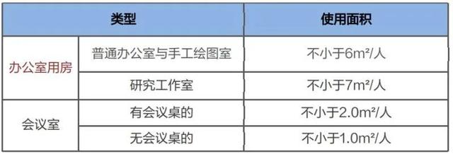 建筑防火分区案例分析（案例分析笔记民用建筑防火）(3)