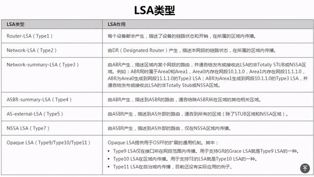 华为路由器静态路由协议（华为路由器动态路由协议OSPF详细及单域配置）(34)