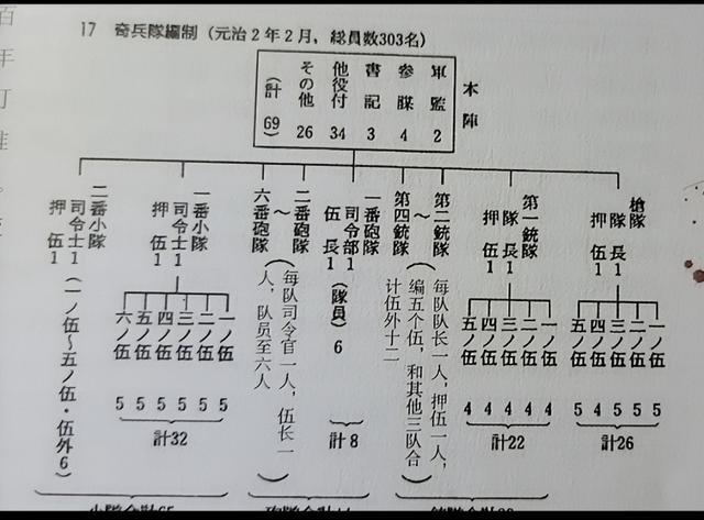 雄藩崛起 奇兵队与幕末长州藩军事改革（雄藩崛起奇兵队与幕末长州藩军事改革）(8)