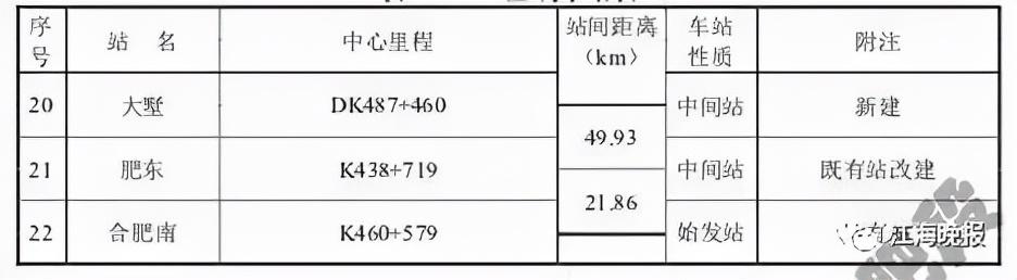 北沿江高铁如皋西站什么开工（北沿江高铁最新消息）(7)