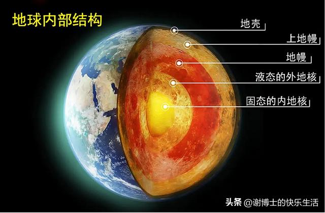 地球的构成（4地球的结构）(3)