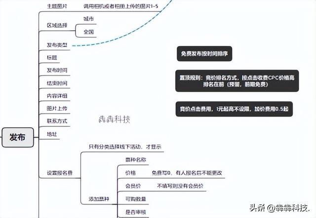 免费的商铺小程序（商铺转租小程序开发功能定制解决方案）(3)