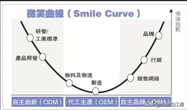 日本从哪一年开始走下坡路（日本是如何从巅峰）(3)