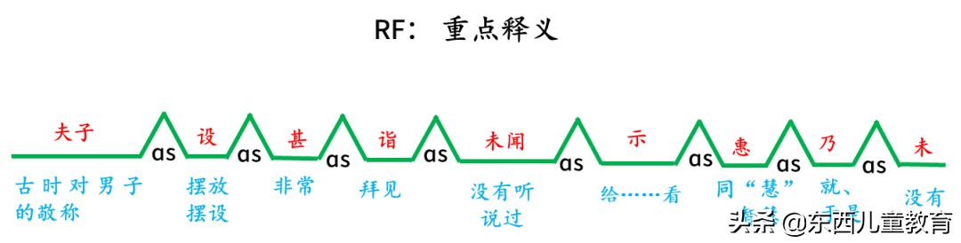 家庭地位提升的形容词（家庭地位咣咣上升）(17)