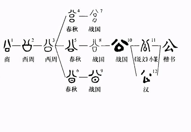 世界上最简单的100个汉字（世界上最独特的文字）(58)