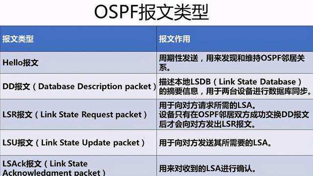 华为路由器静态路由协议（华为路由器动态路由协议OSPF详细及单域配置）(4)