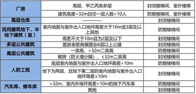 建筑防火分区案例分析（案例分析笔记民用建筑防火）(19)