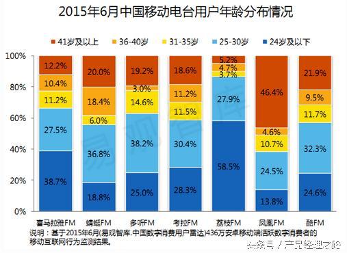 喜马拉雅fm产品体验分析报告下（电台类竞品分析之）(3)