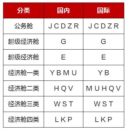 国航舱位等级与折扣（国航国内航线舱位名称调整）(2)